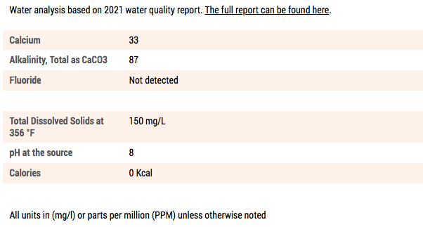 Aqua Panna Still Water  750ml bottle - Case of 12